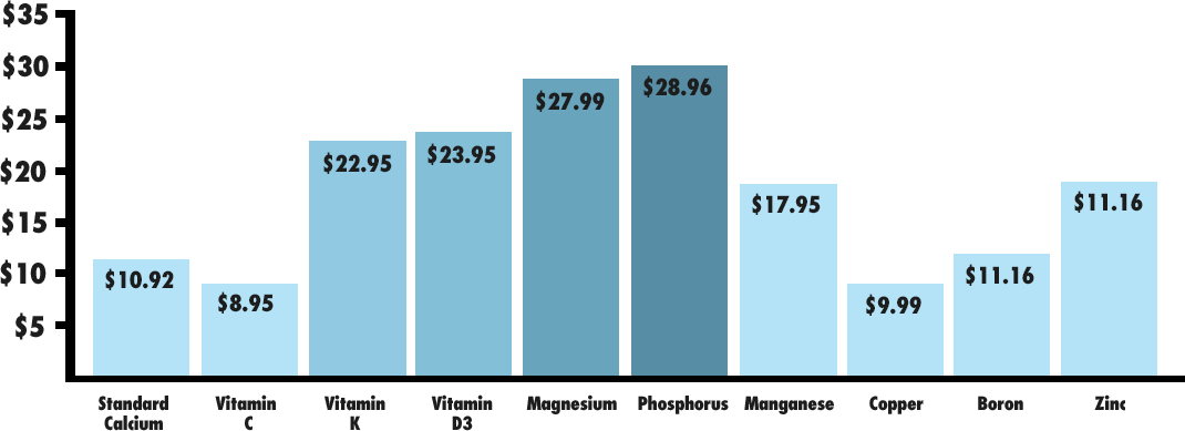 Graph: Money Saved